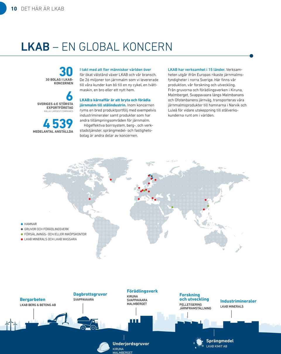 LKAB:s kärnaffär är att bryta och förädla järnmalm till stålindustrin.