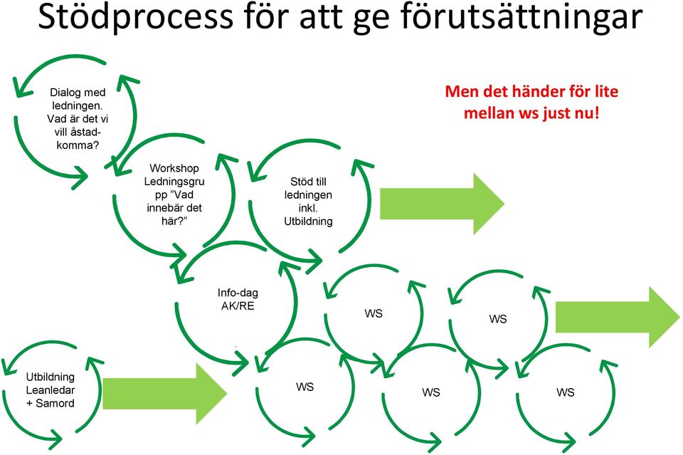 Men det händer för lite mellan ws just nu!