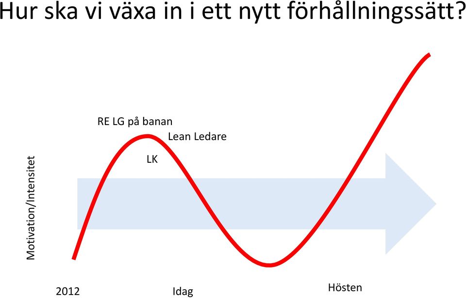 RE LG på banan Lean Ledare