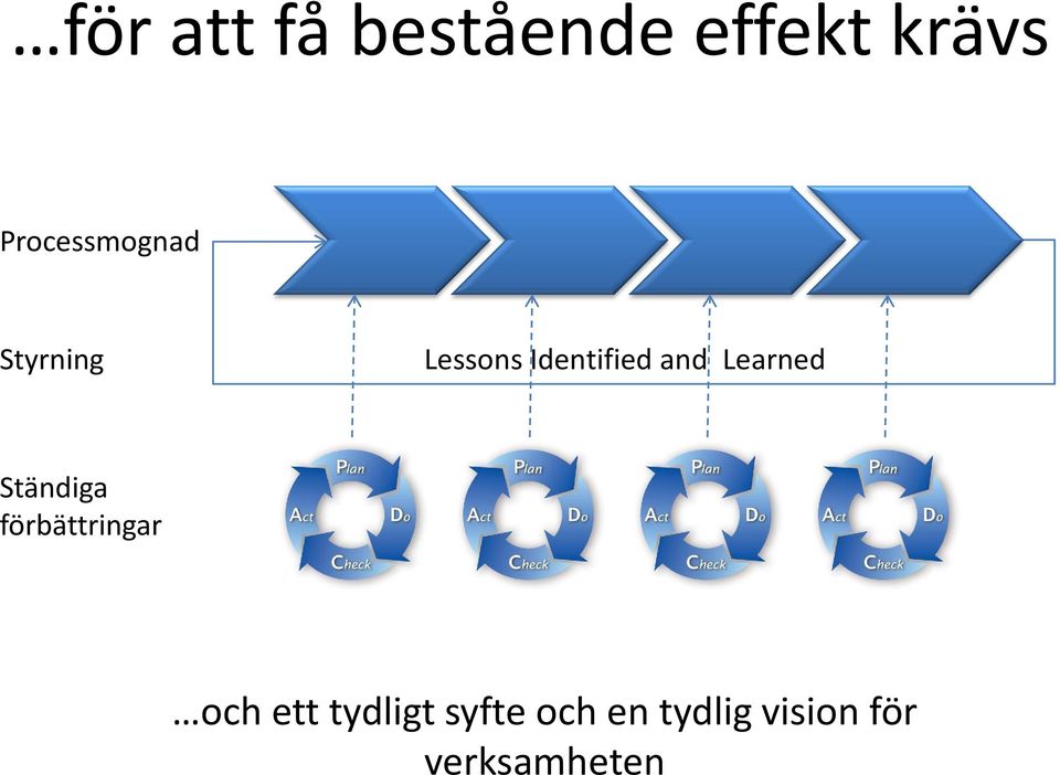 Learned Ständiga