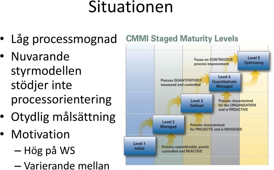 processorientering Otydlig