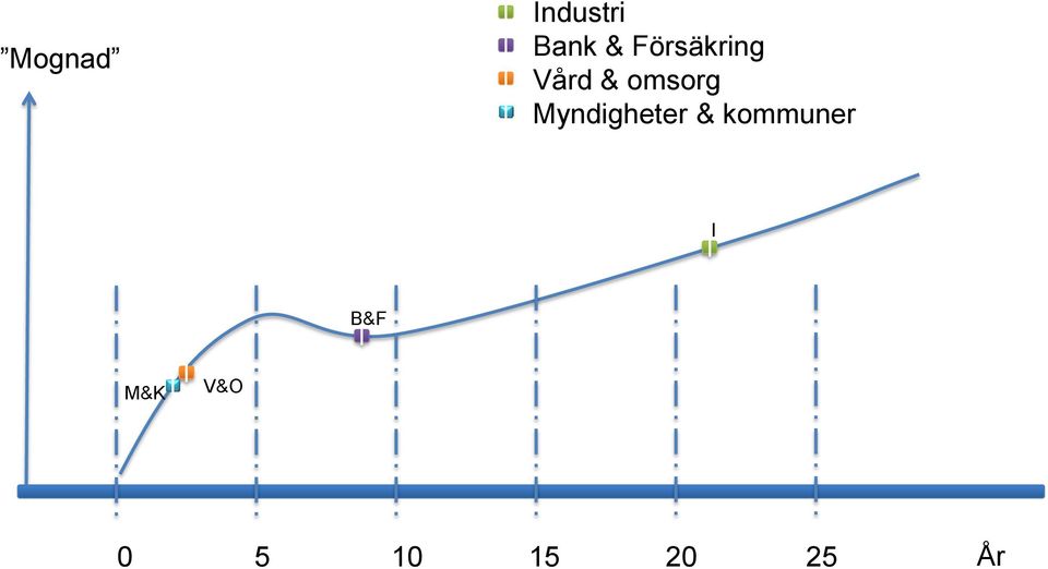 Myndigheter & kommuner I I