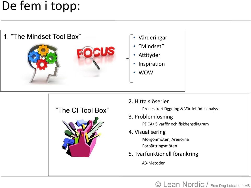 Tool Box 2. Hitta slöserier Processkartläggning & Värdeflödesanalys 3.