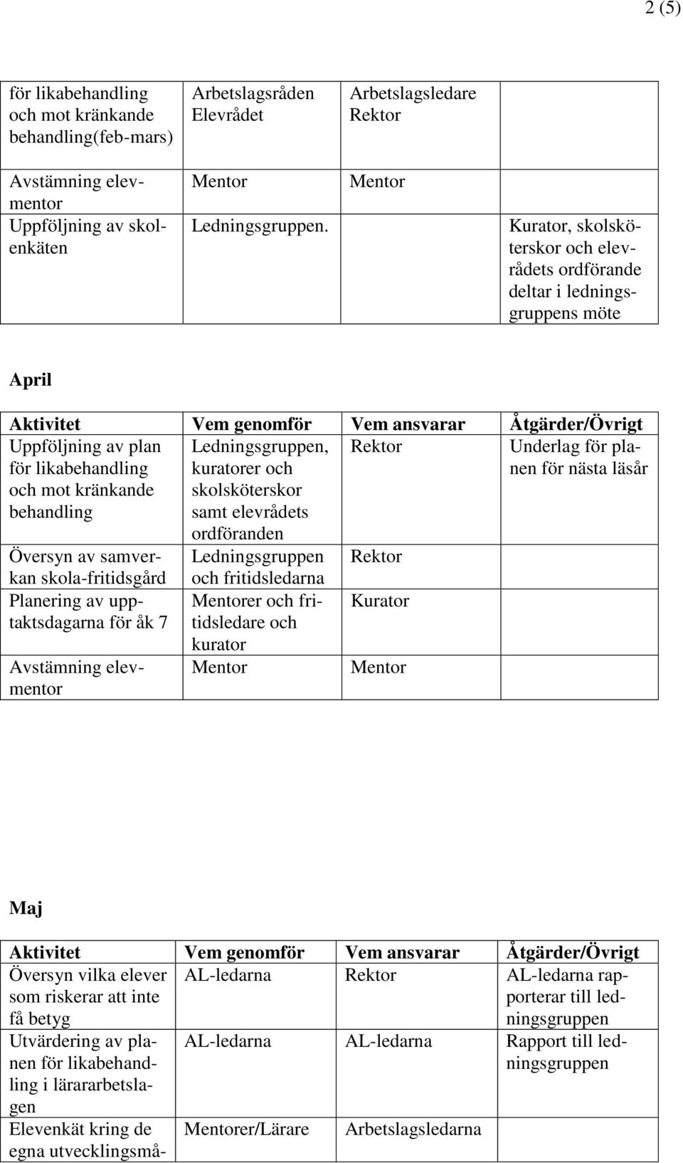 och mot kränkande behandling skolsköterskor samt elevrådets ordföranden Översyn av samver- Ledningsgruppen kan skola-fritidsgård Planering av upptaktsdagarna för åk 7 och