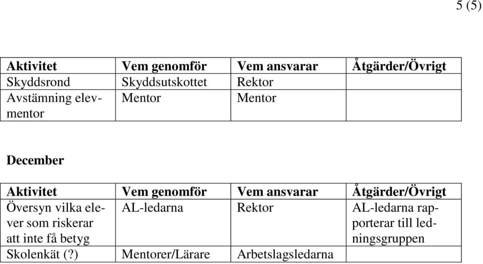 få betyg AL-ledarna AL-ledarna