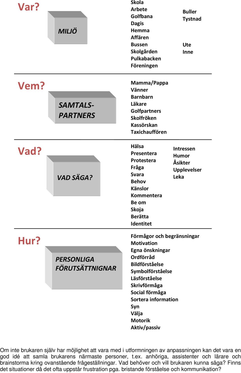 Hälsa Presentera Protestera Fråga Svara Behov Känslor Kommentera Be om Skoja Berätta Identitet Intressen Humor Åsikter Upplevelser Leka Hur?