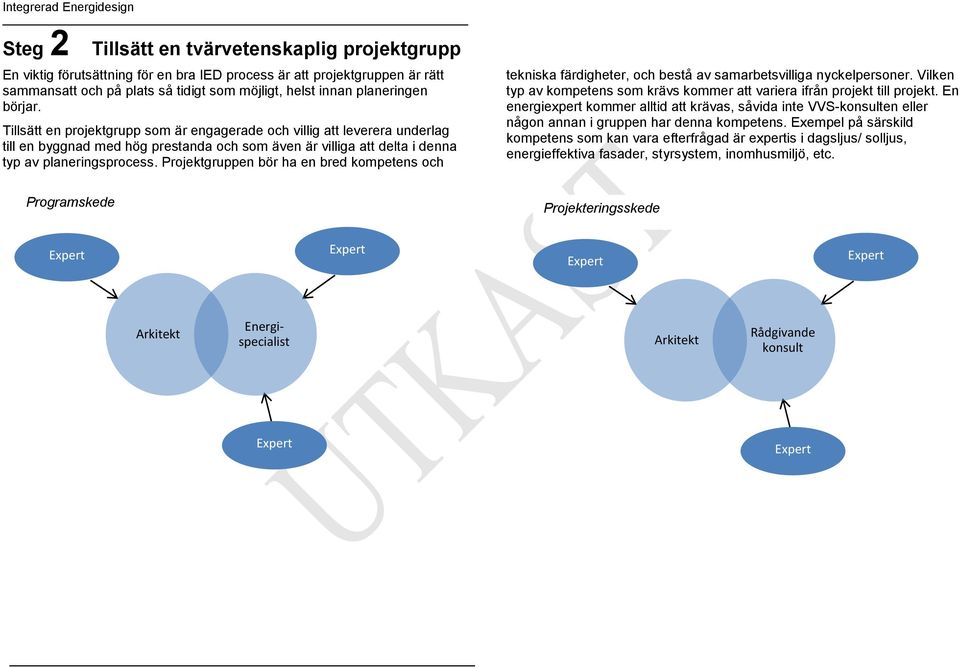 Tillsätt en projektgrupp som är engagerade och villig att leverera underlag till en byggnad med hög prestanda och som även är villiga att delta i denna typ av planeringsprocess.