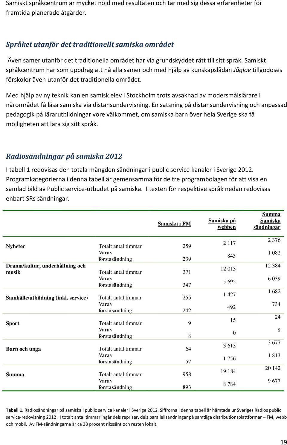 Samiskt språkcentrum har som uppdrag att nå alla samer och med hjälp av kunskapslådan Jågloe tillgodoses förskolor även utanför det traditionella området.