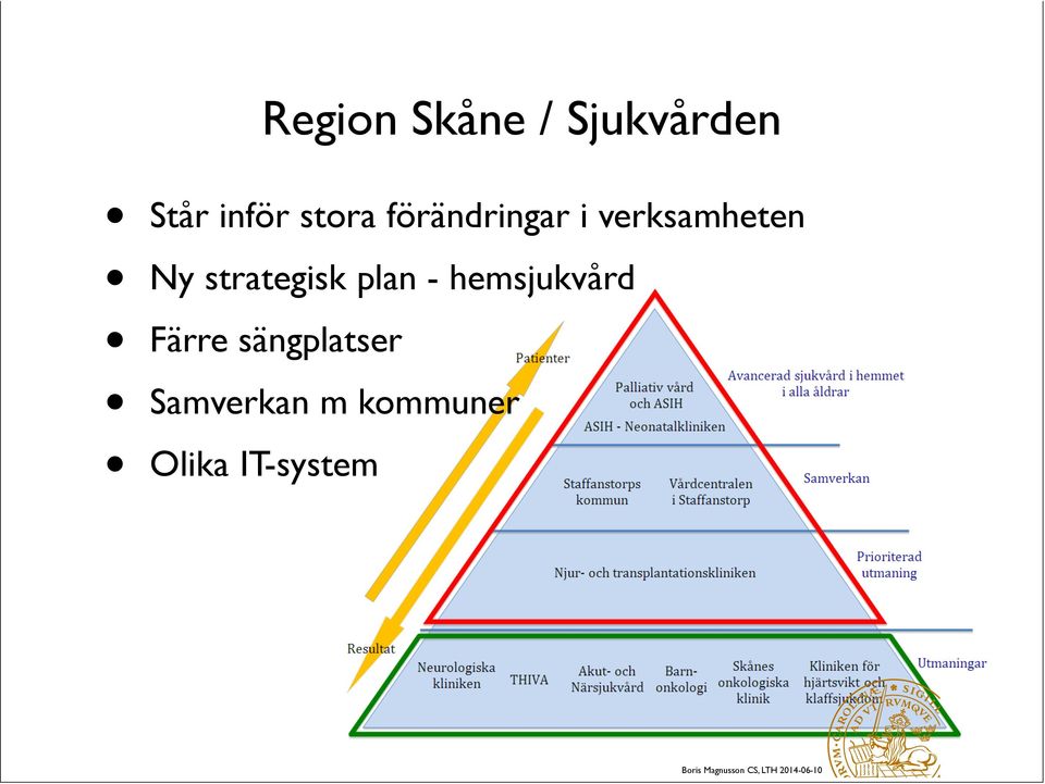 strategisk plan - hemsjukvård Färre