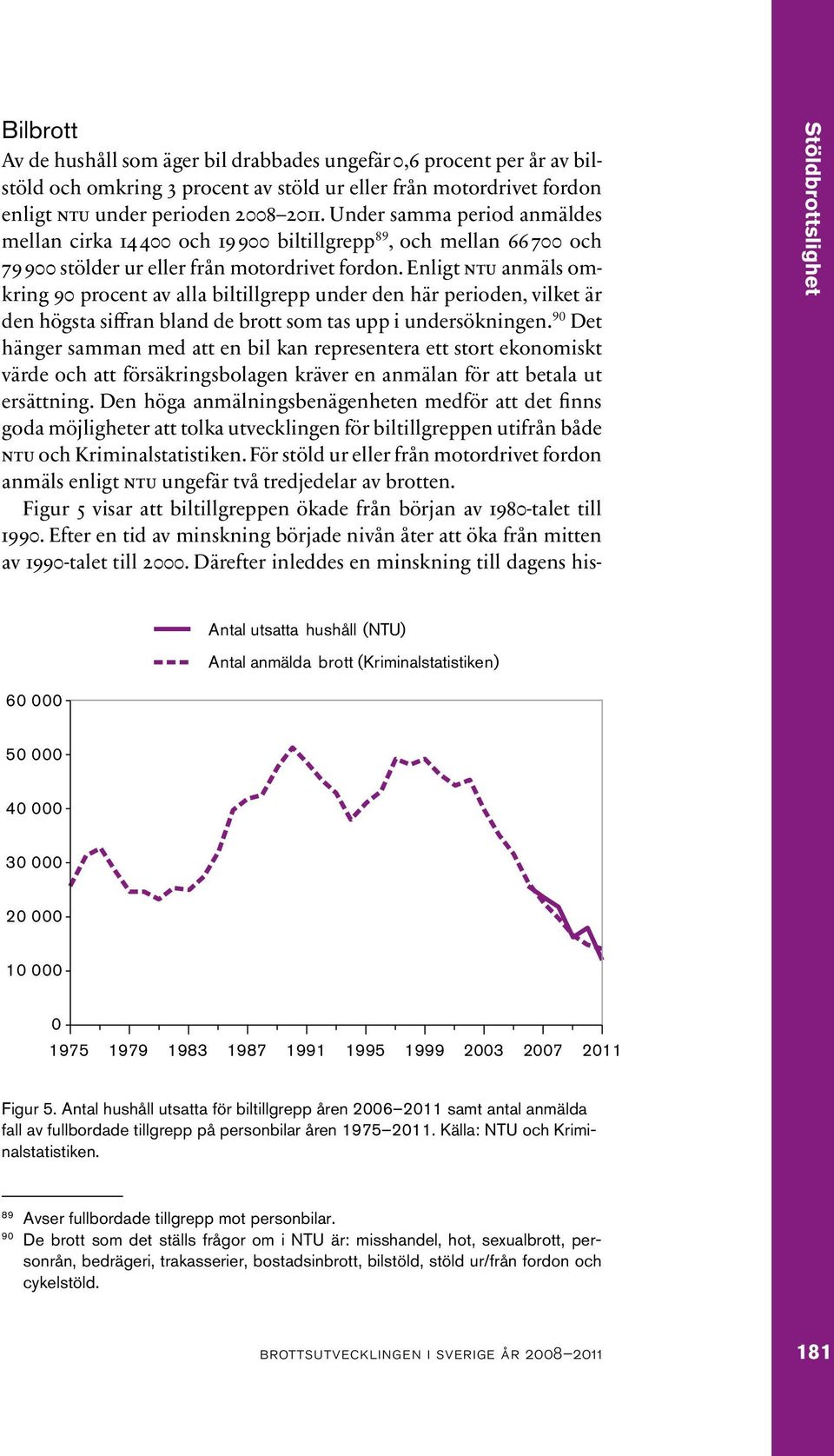 Enligt ntu anmäls omkring 90 procent av alla biltillgrepp under den här perioden, vilket är den högsta siffran bland de brott som tas upp i undersökningen.