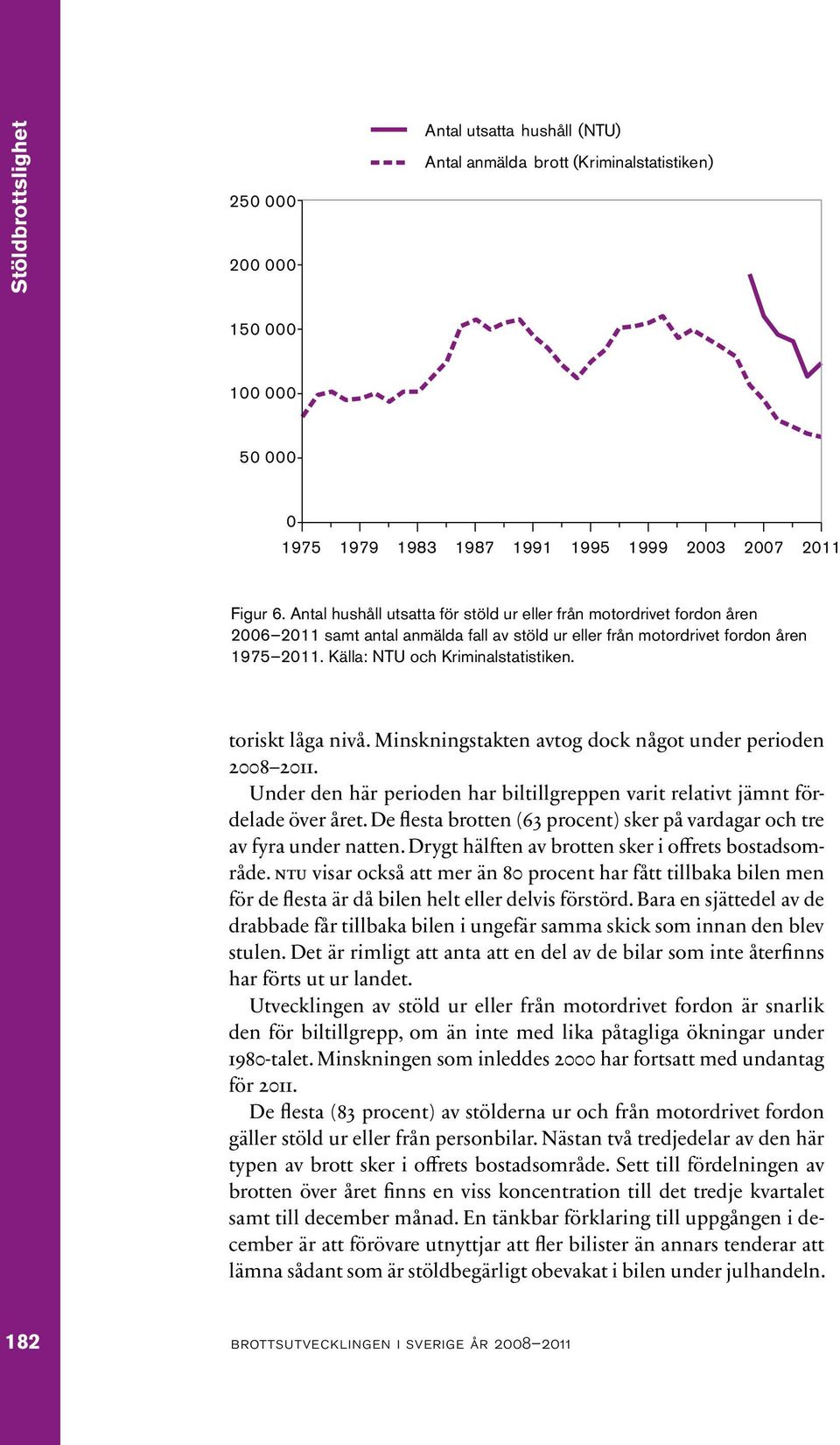 toriskt låga nivå. Minskningstakten avtog dock något under perioden 2008 2011. Under den här perioden har biltillgreppen varit relativt jämnt fördelade över året.