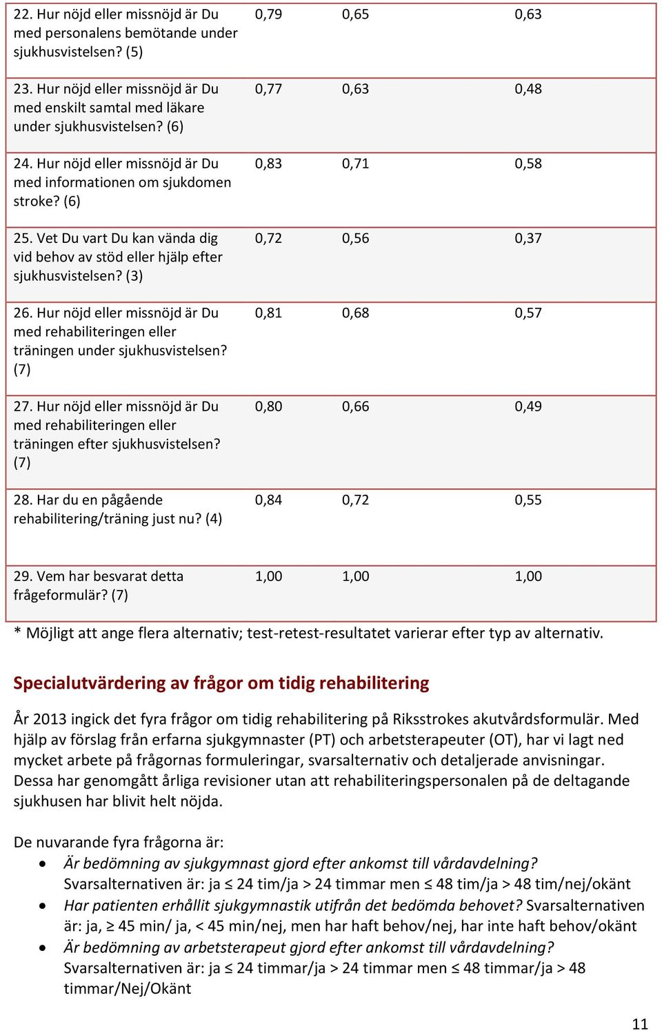 Hur nöjd eller missnöjd är Du med rehabiliteringen eller träningen under sjukhusvistelsen? (7) 27. Hur nöjd eller missnöjd är Du med rehabiliteringen eller träningen efter sjukhusvistelsen? (7) 28.