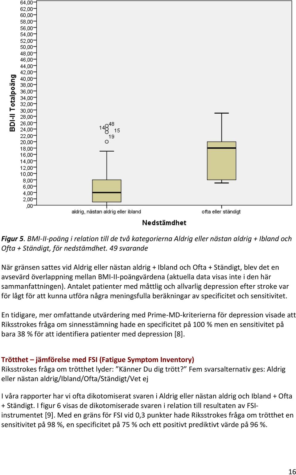 sammanfattningen). Antalet patienter med måttlig och allvarlig depression efter stroke var för lågt för att kunna utföra några meningsfulla beräkningar av specificitet och sensitivitet.