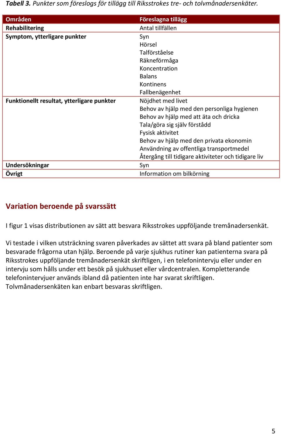 Koncentration Balans Kontinens Fallbenägenhet Nöjdhet med livet Behov av hjälp med den personliga hygienen Behov av hjälp med att äta och dricka Tala/göra sig själv förstådd Fysisk aktivitet Behov av