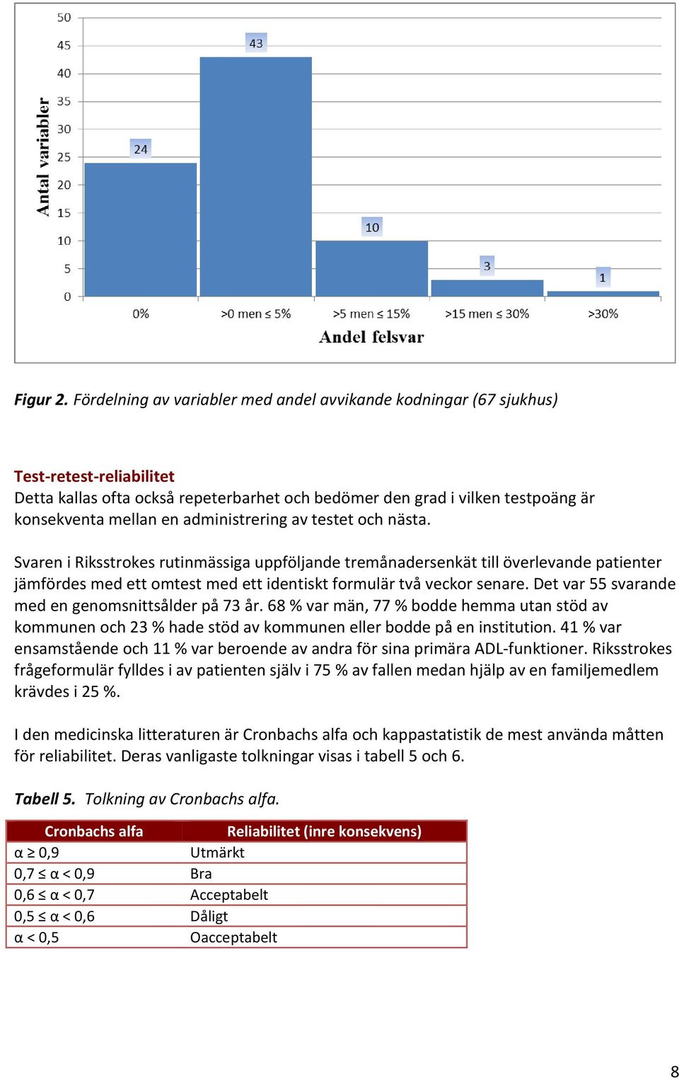 administrering av testet och nästa. Svaren i Riksstrokes rutinmässiga uppföljande tremånadersenkät till överlevande patienter jämfördes med ett omtest med ett identiskt formulär två veckor senare.