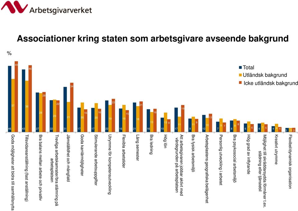 bel/dynamisk organisation Kreativt utrymme Möjlighet till skräddarsydda förmåner t.ex.