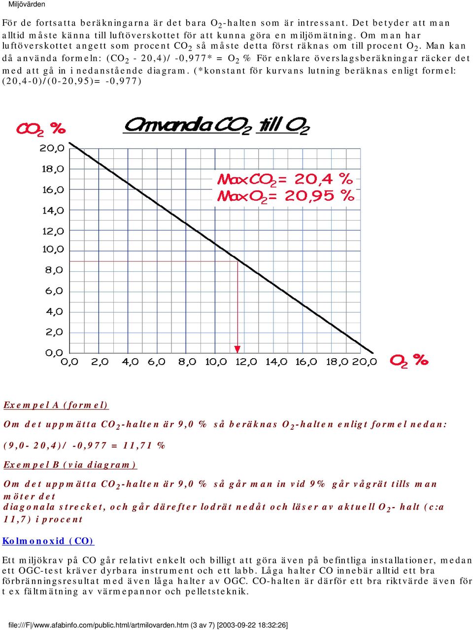 Man kan då använda formeln: (CO 2-20,4)/ -0,977* = O 2 % För enklare överslagsberäkningar räcker det med att gå in i nedanstående diagram.