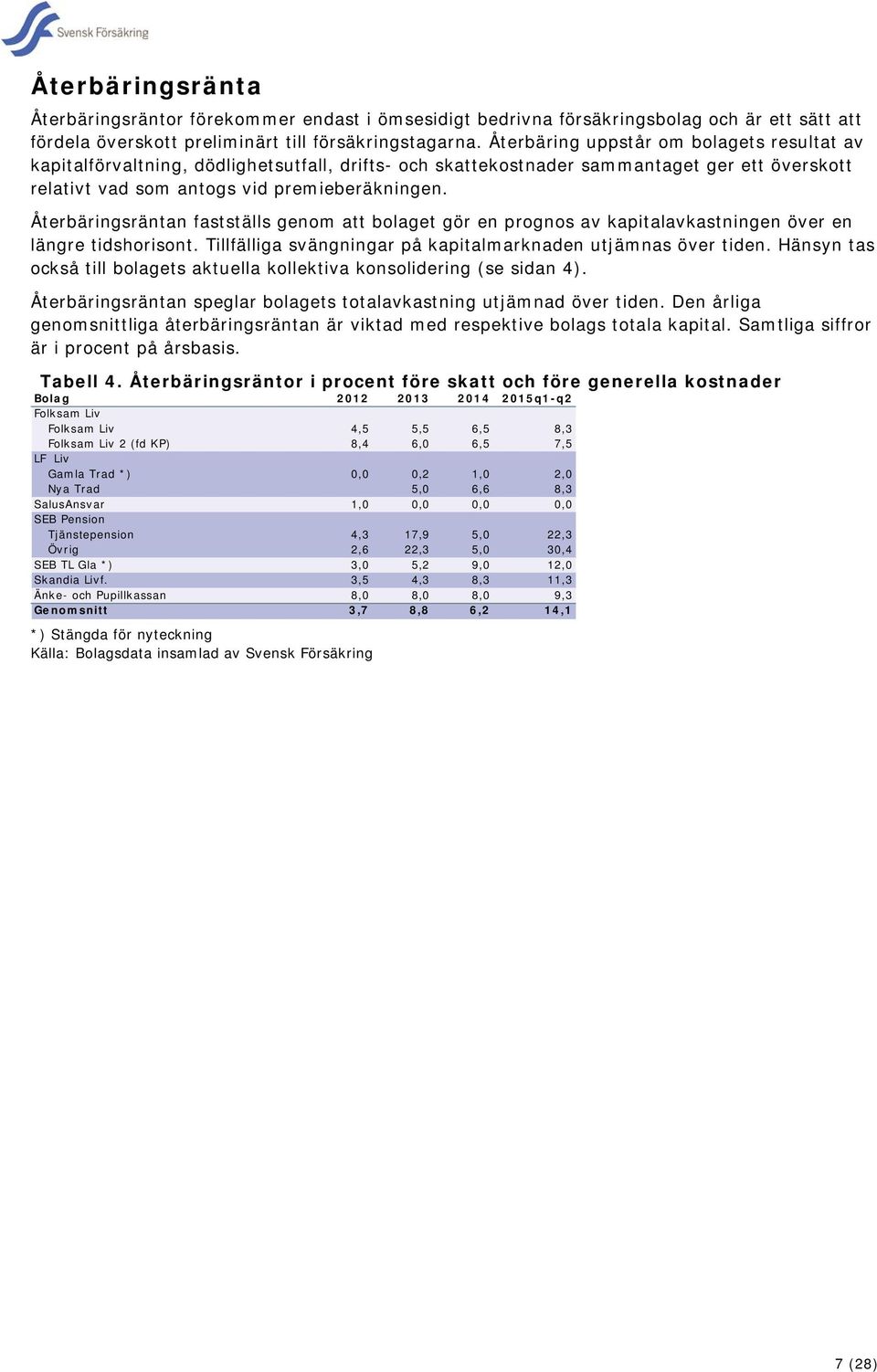 Återbäringsräntan fastställs genom att bolaget gör en prognos av kapitalavkastningen över en längre tidshorisont. Tillfälliga svängningar på kapitalmarknaden utjämnas över tiden.