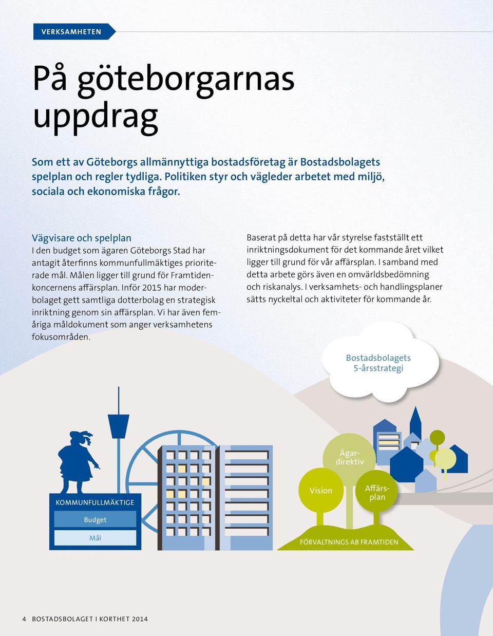 Målen ligger till grund för Framtidenkoncernens affärsplan. Inför 2015 har moderbolaget gett samt liga dotterbolag en strategisk inriktning genom sin affärsplan.