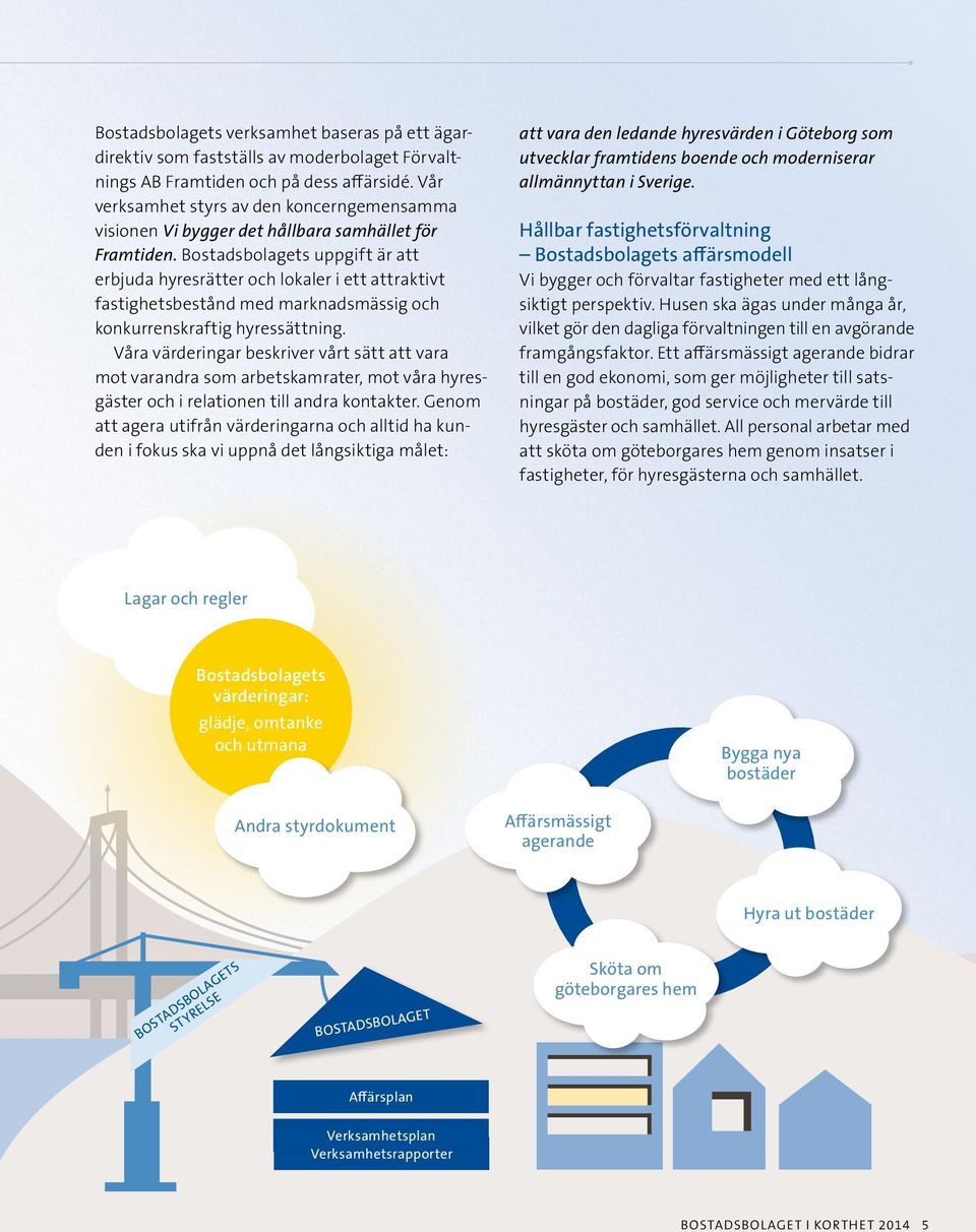 Bostadsbolagets uppgift är att erbjuda hyresrätter och lokaler i ett attraktivt fastighetsbestånd med marknadsmässig och konkurrenskraftig hyressättning.