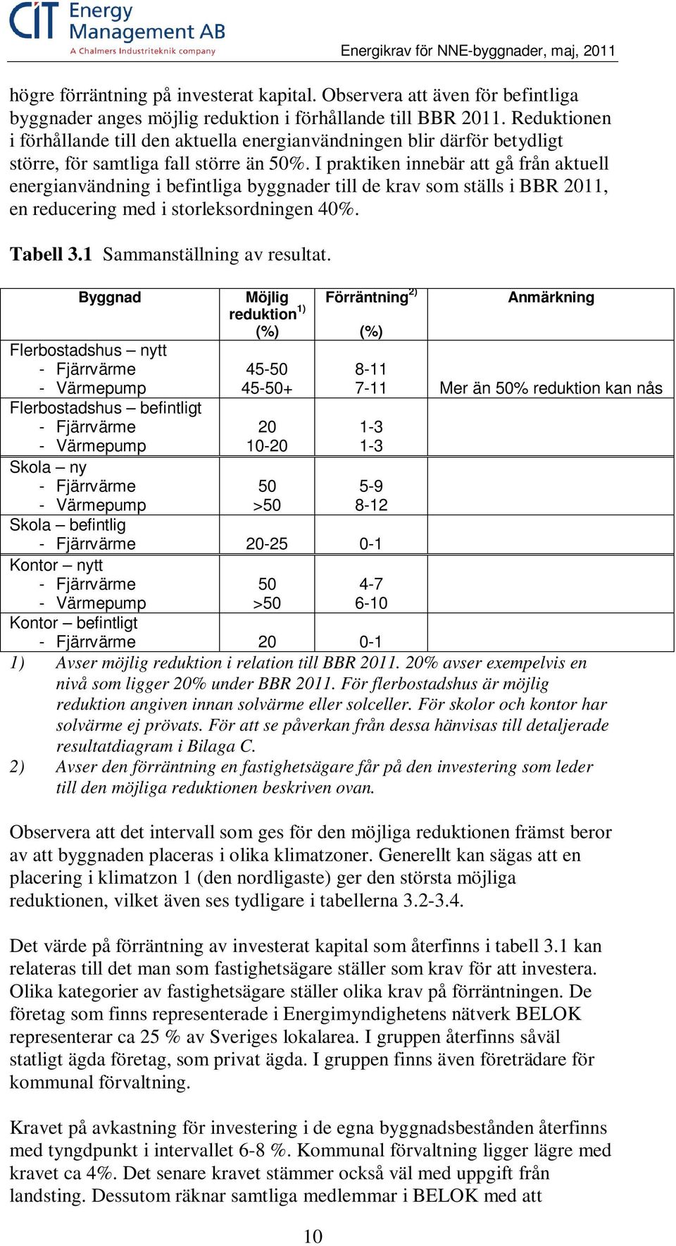 I praktiken innebär att gå från aktuell energianvändning i befintliga byggnader till de krav som ställs i BBR 2011, en reducering med i storleksordningen 40%. Tabell 3.1 Sammanställning av resultat.