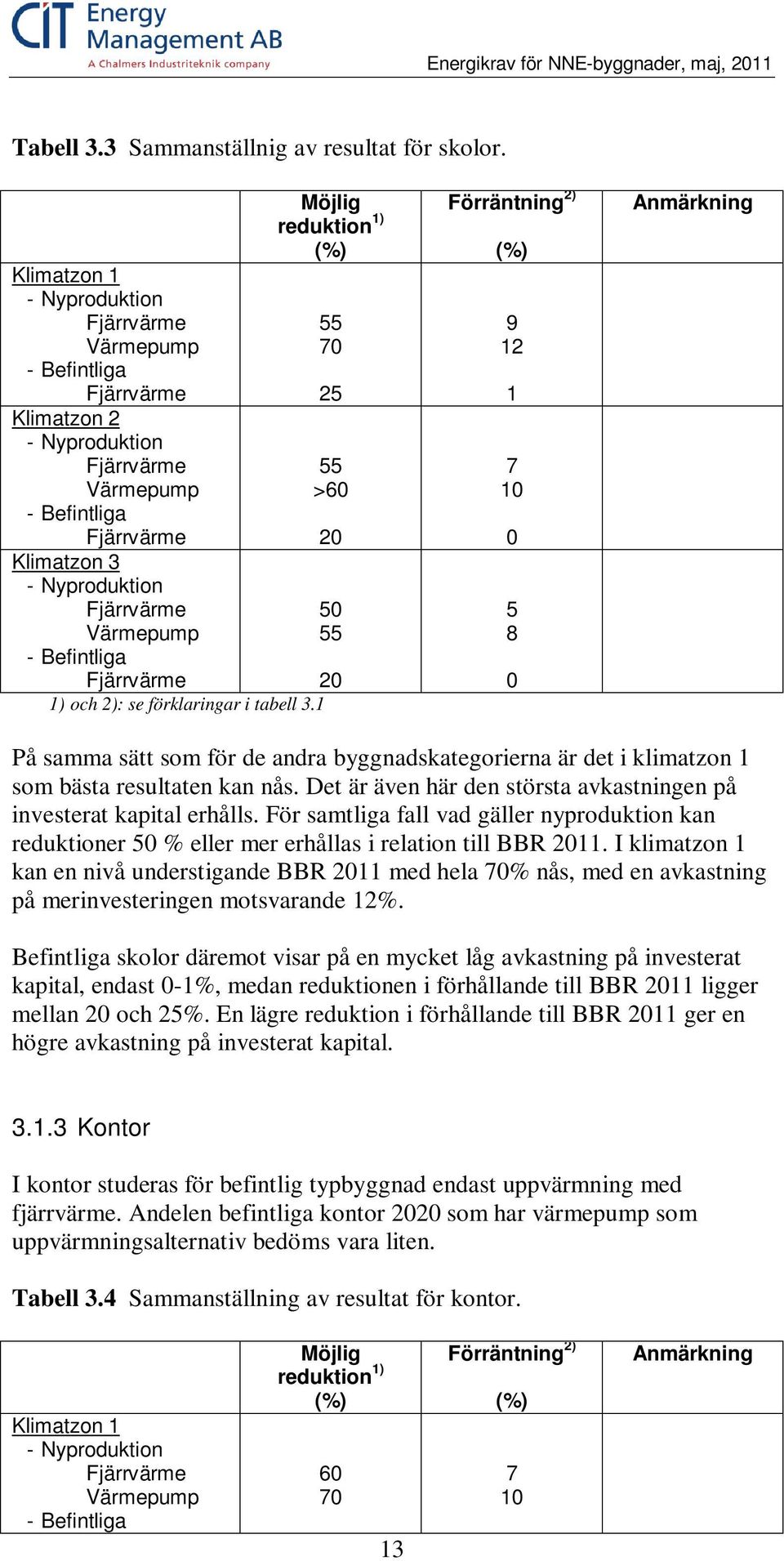 Befintliga Fjärrvärme Möjlig reduktion 1) (%) 55 70 25 55 >60 20 50 55 20 1) och 2): se förklaringar i tabell 3.