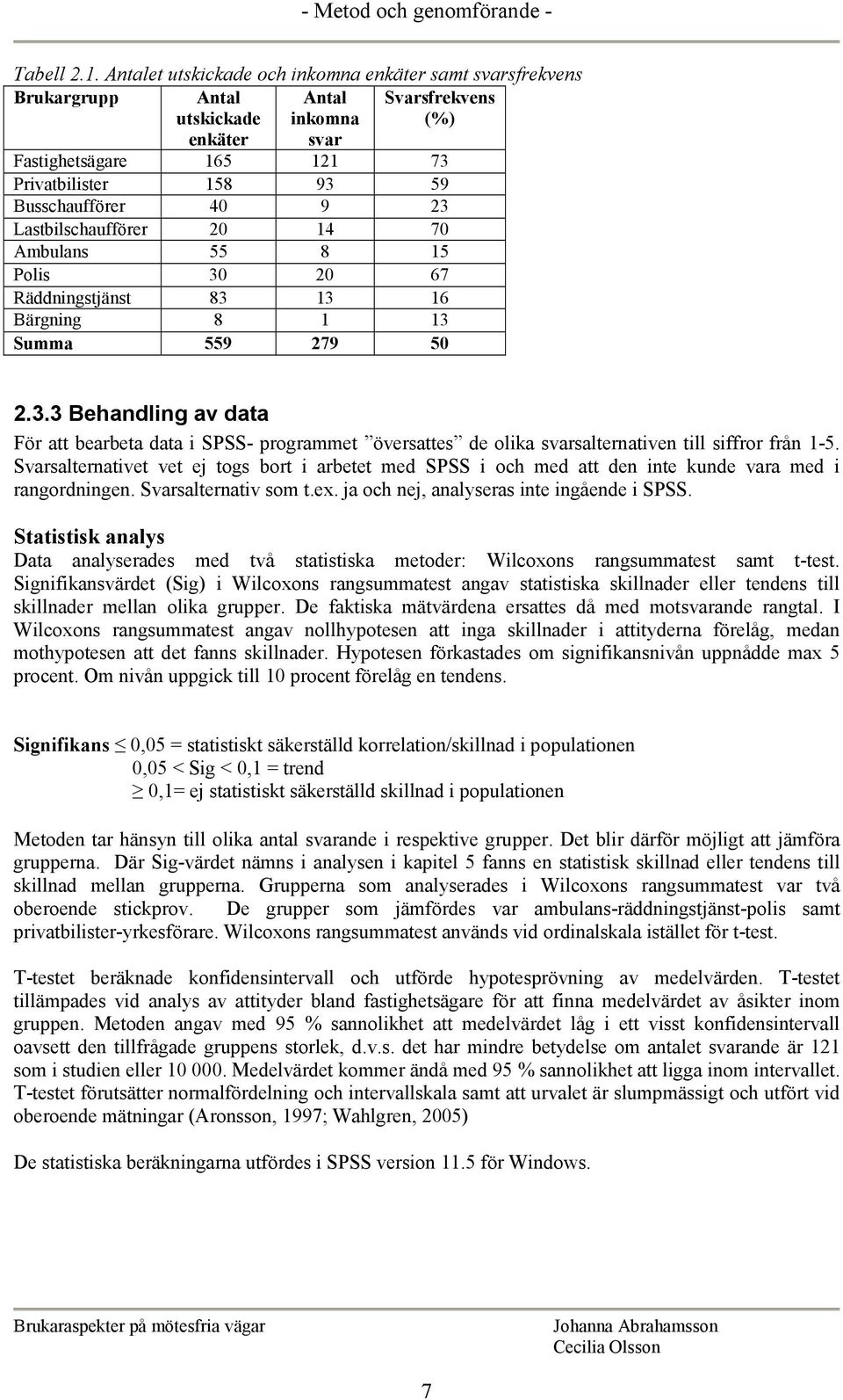 9 23 Lastbilschaufförer 20 4 70 Ambulans 55 8 5 Polis 30 20 67 Räddningstjänst 83 3 6 Bärgning 8 3 Summa 559 279 50 2.3.3 Behandling av data För att bearbeta data i SPSS- programmet översattes de olika svarsalternativen till siffror från -5.