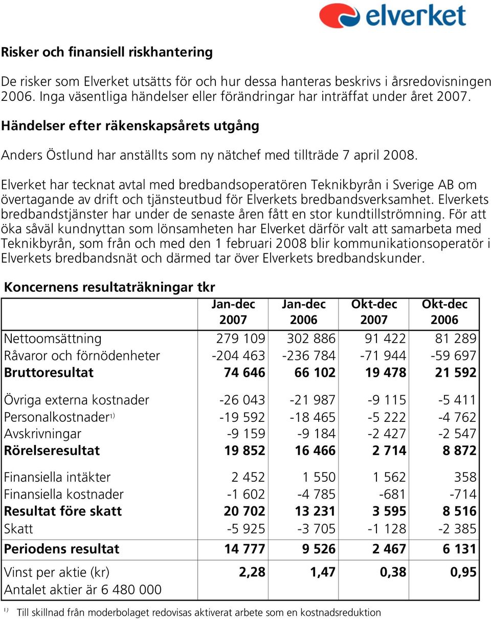 Elverket har tecknat avtal med bredbandsoperatören Teknikbyrån i Sverige AB om övertagande av drift och tjänsteutbud för Elverkets bredbandsverksamhet.