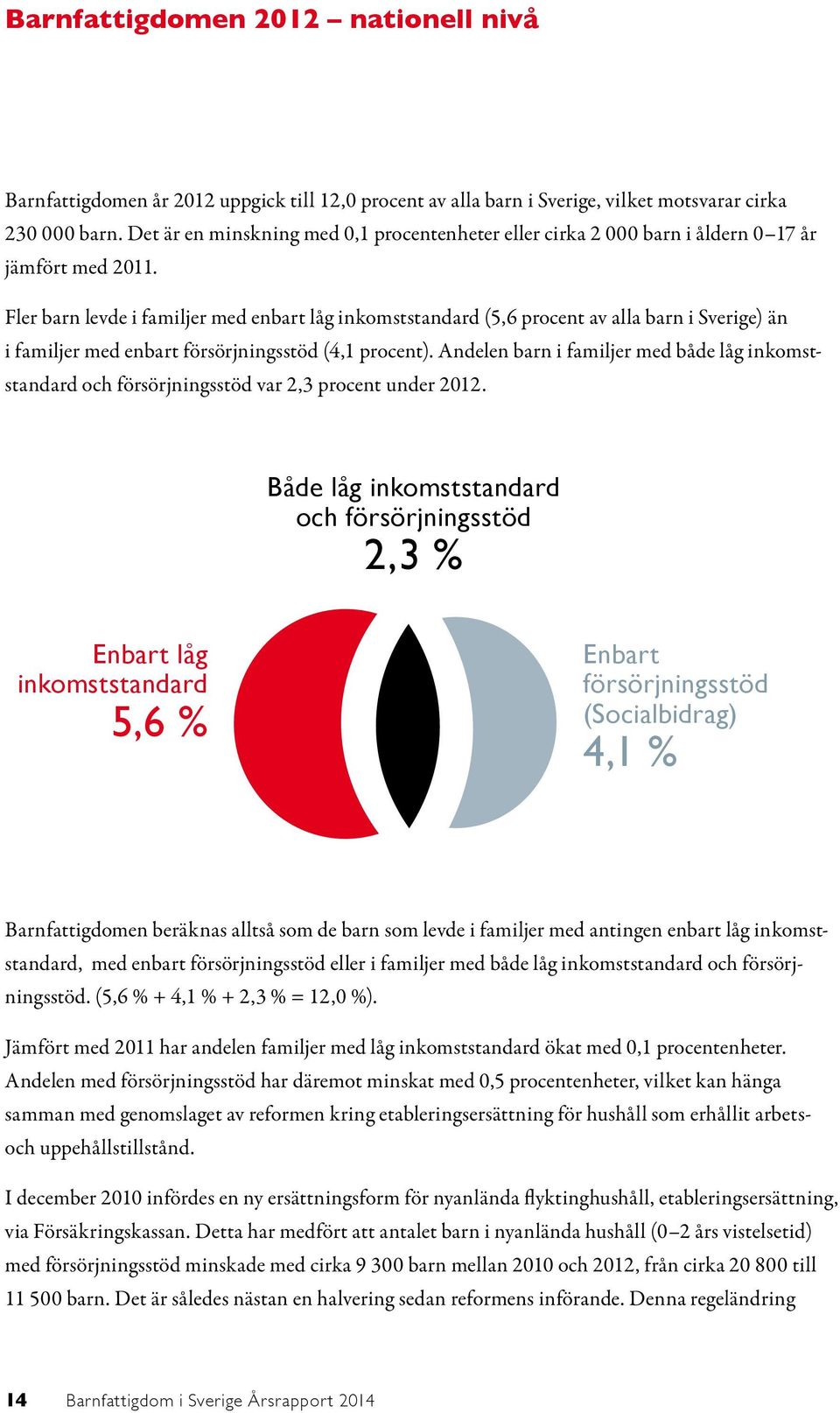 Fler barn levde i familjer med enbart låg inkomststandard (5,6 procent av alla barn i Sverige) än i familjer med enbart försörjningsstöd (4,1 procent).