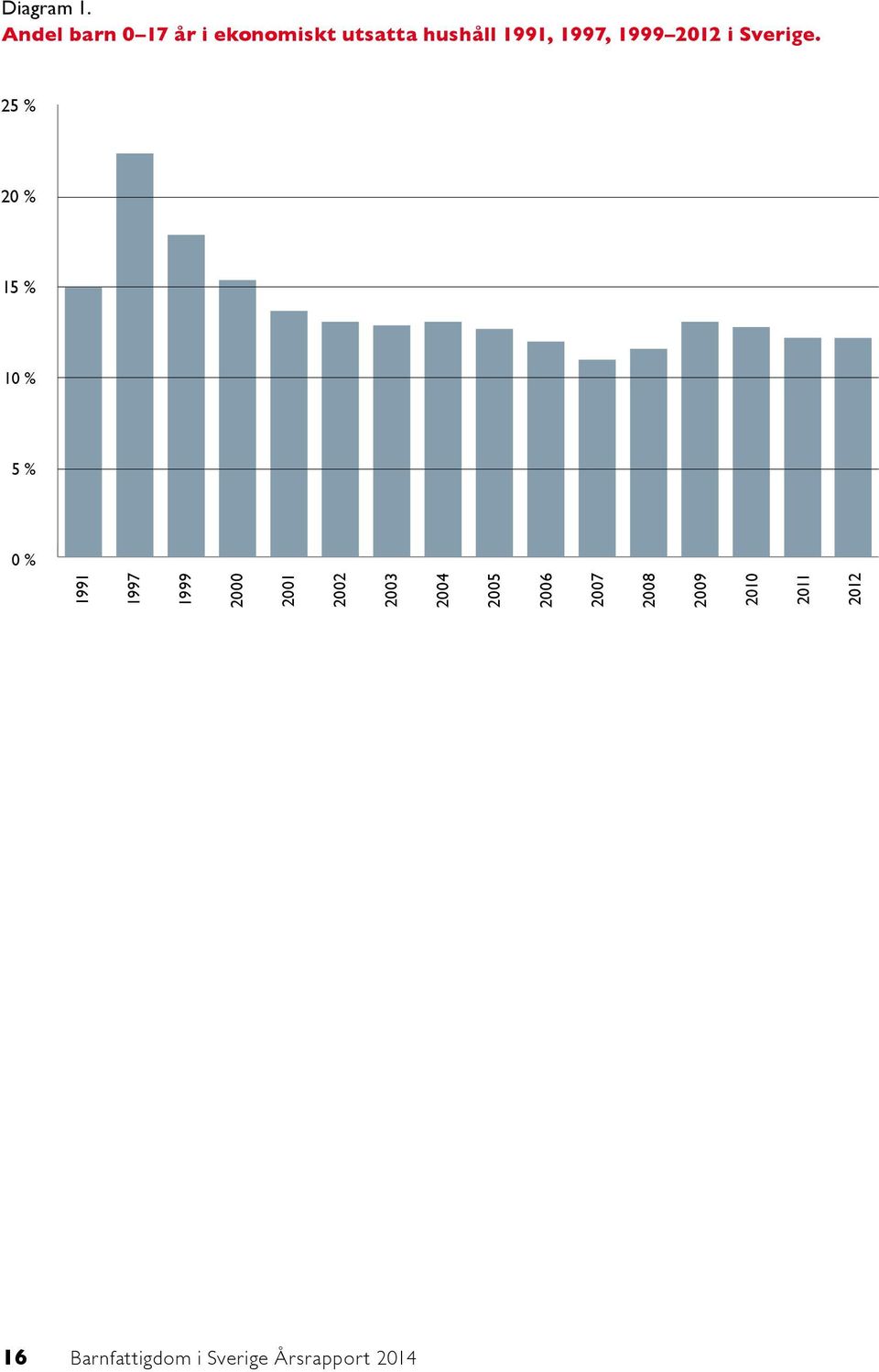 1999 2012 i Sverige.