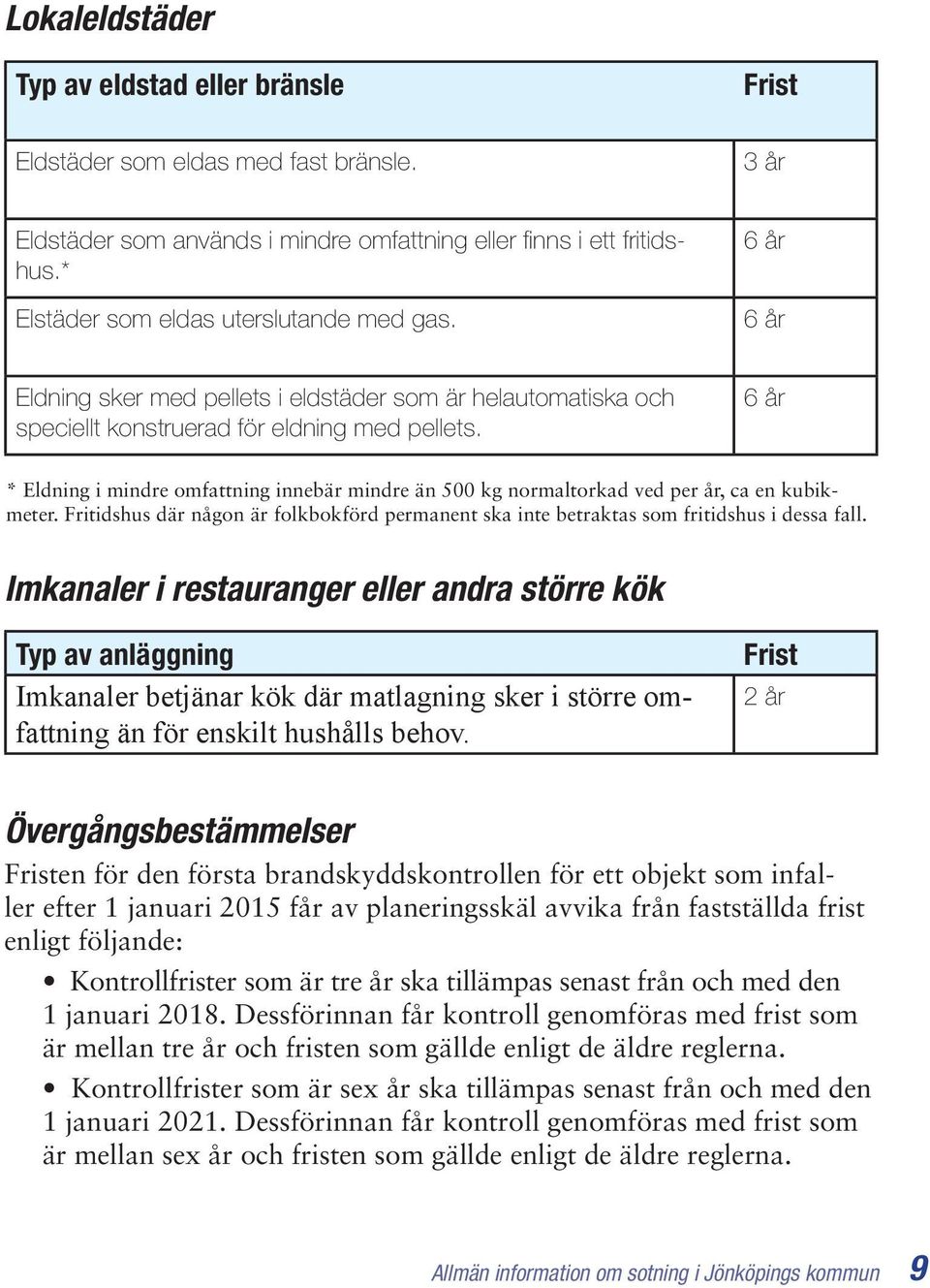 * Eldning i mindre omfattning innebär mindre än 500 kg normaltorkad ved per år, ca en kubikmeter. Fritidshus där någon är folkbokförd permanent ska inte betraktas som fritidshus i dessa fall.