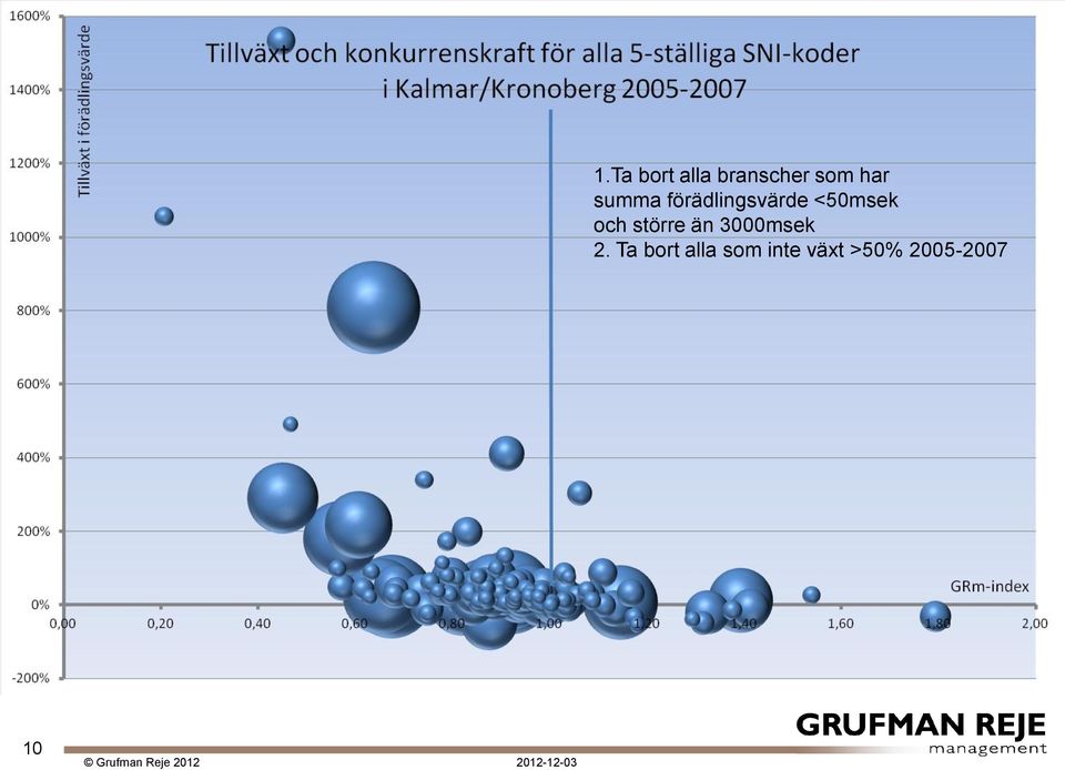 större än 3000msek 2.