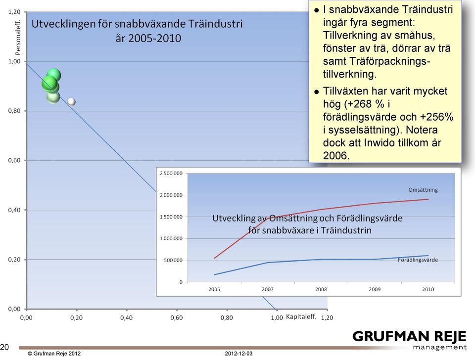 Träförpackningstillverkning.