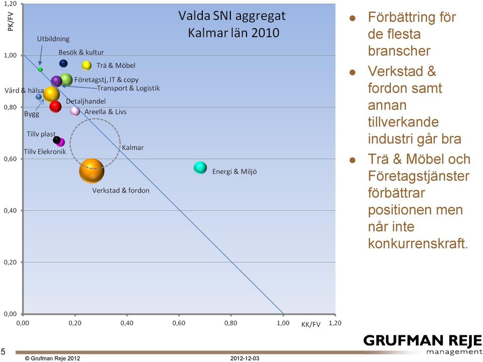 bra Trä & Möbel och Företagstjänster