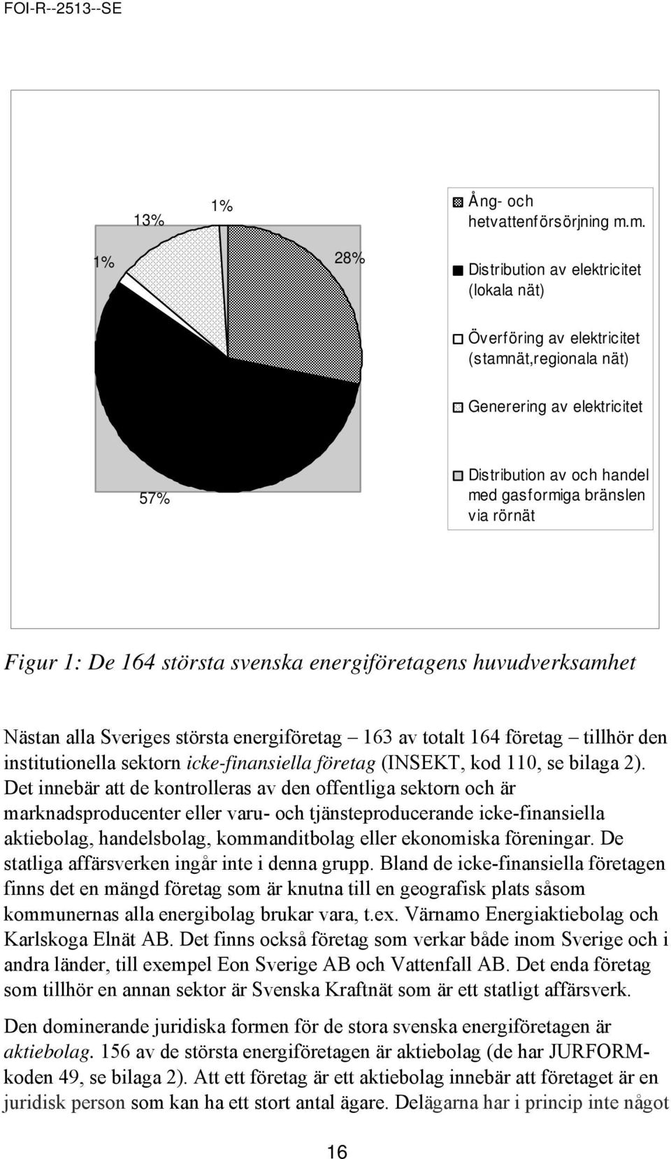 Figur 1: De 164 största svenska energiföretagens huvudverksamhet Nästan alla Sveriges största energiföretag 163 av totalt 164 företag tillhör den institutionella sektorn icke-finansiella företag