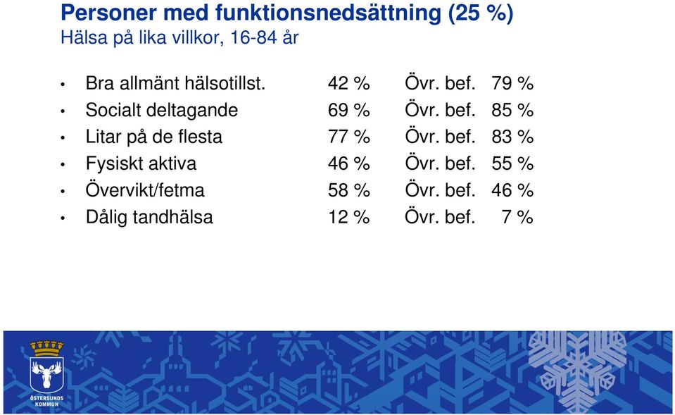 bef. 85 % Litar på de flesta 77 % Övr. bef. 83 % Fysiskt aktiva 46 % Övr.