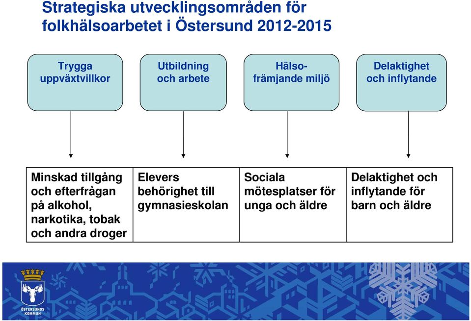 tillgång och efterfrågan på alkohol, narkotika, tobak och andra droger Elevers behörighet