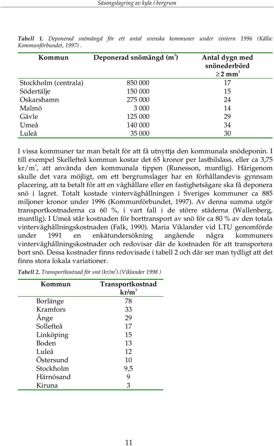 35 000 30 I vissa kommuner tar man betalt för att få utnyttja den kommunala snödeponin.