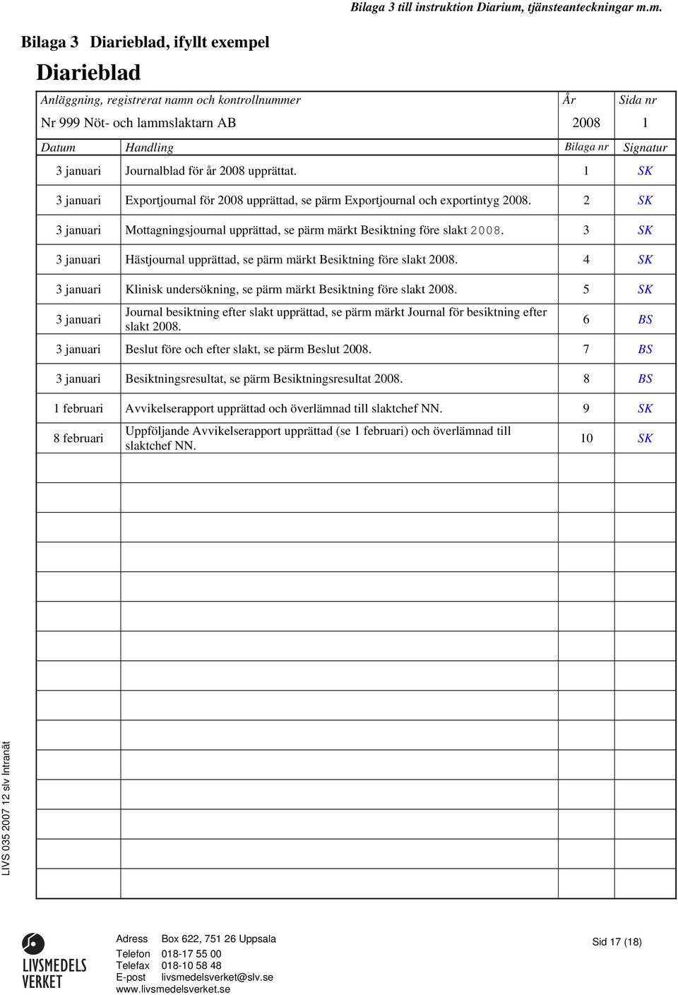 tjänsteanteckningar m.m. Anläggning, registrerat namn och kontrollnummer År Sida nr Nr 999 Nöt- och lammslaktarn AB 2008 1 Datum Handling Bilaga nr Signatur 3 januari Journalblad för år 2008 upprättat.