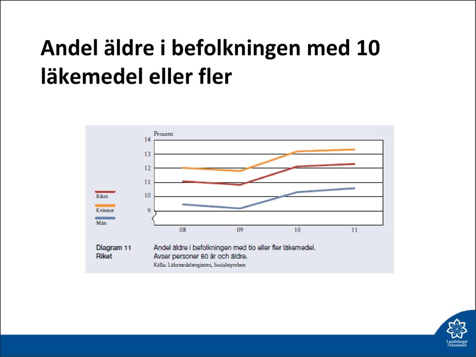 med 10