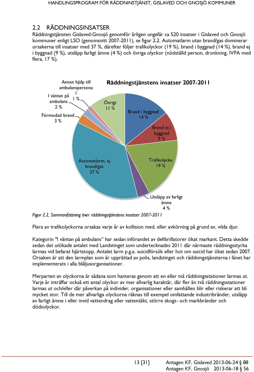 person, drunkning, IVPA med flera, 17 %).