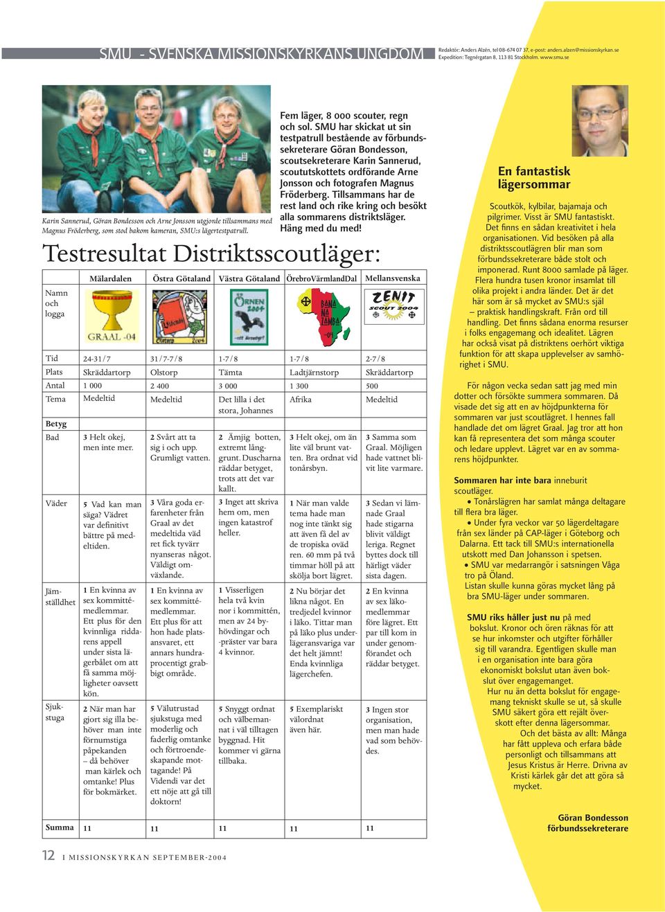 Testresultat Distriktsscoutläger: Namn och logga Tid Plats Antal Tema Betyg Bad Väder Jämställdhet Sjukstuga Summa Mälardalen Östra Götaland Västra Götaland ÖrebroVärmlandDal Mellansvenska 24-31/7