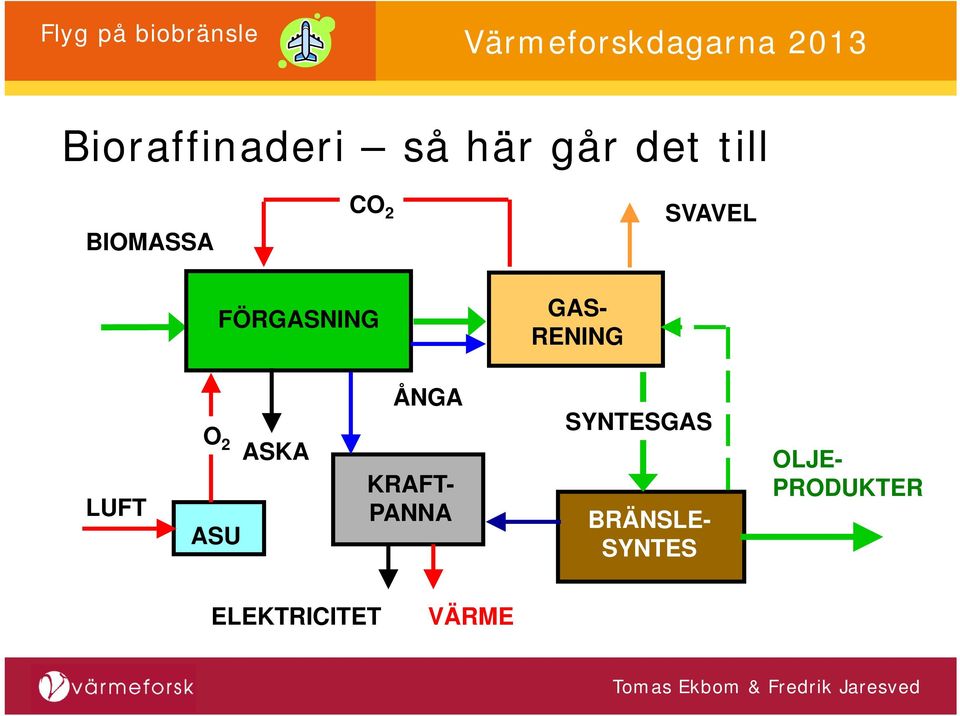 ASKA ASU ÅNGA KRAFT- PANNA SYNTESGAS