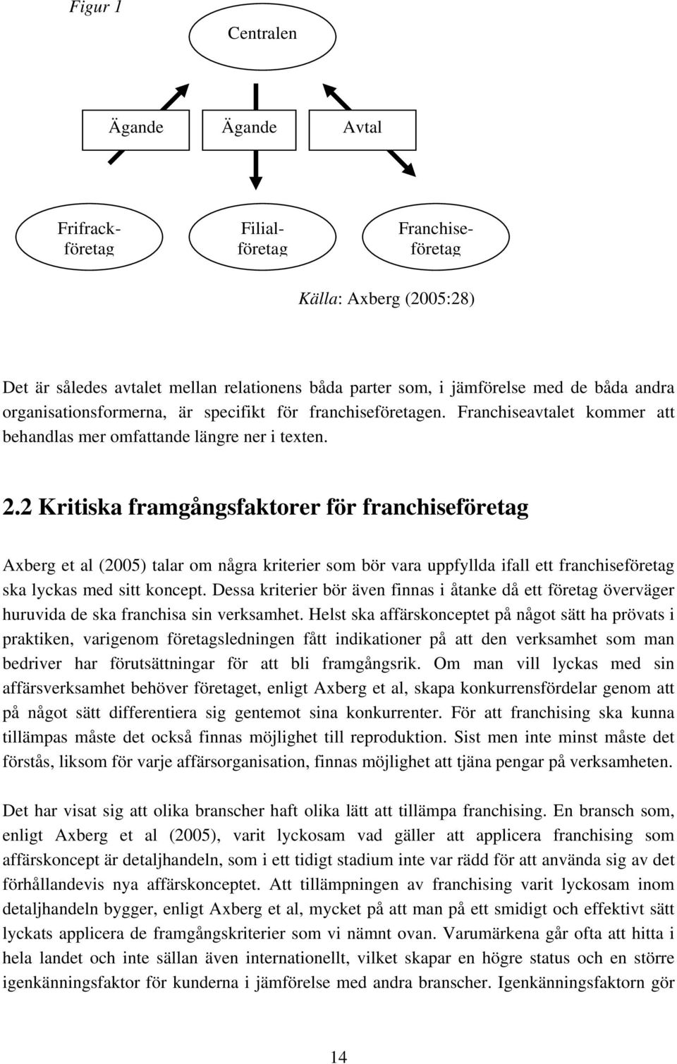 2 Kritiska framgångsfaktorer för franchiseföretag Axberg et al (2005) talar om några kriterier som bör vara uppfyllda ifall ett franchiseföretag ska lyckas med sitt koncept.