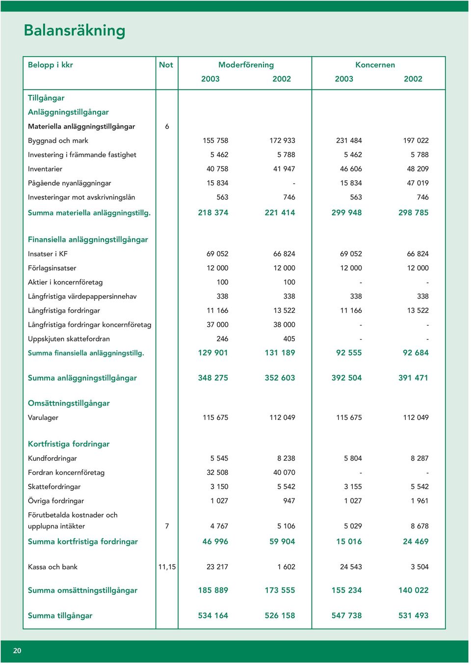 materiella anläggningstillg.