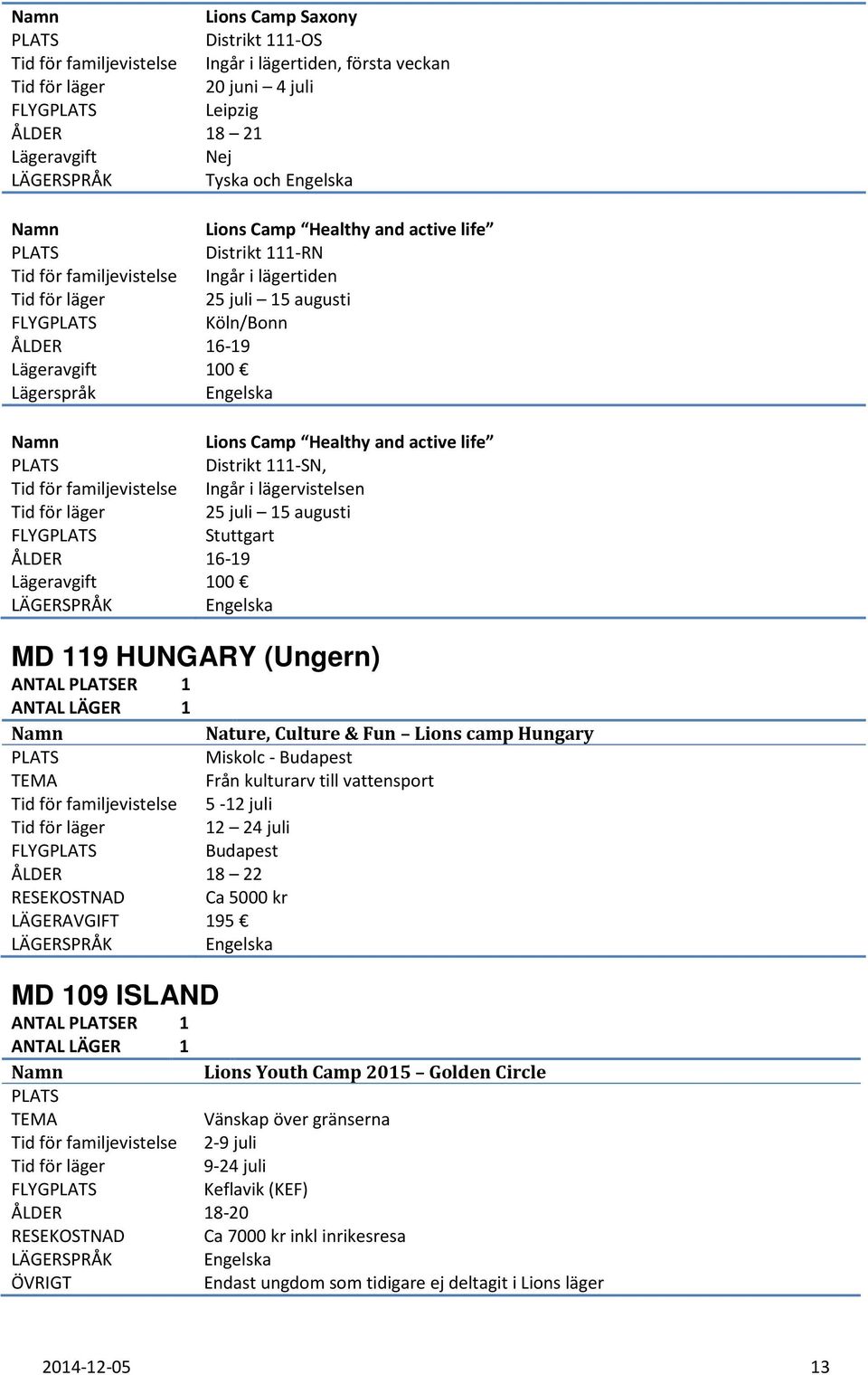 familjevistelse Ingår i lägervistelsen 25 juli 15 augusti FLYG Stuttgart ÅLDER 16-19 Lägeravgift 100 MD 119 HUNGARY (Ungern) ANTAL ER 1 ANTAL LÄGER 1 Nature, Culture & Fun Lions camp Hungary Miskolc