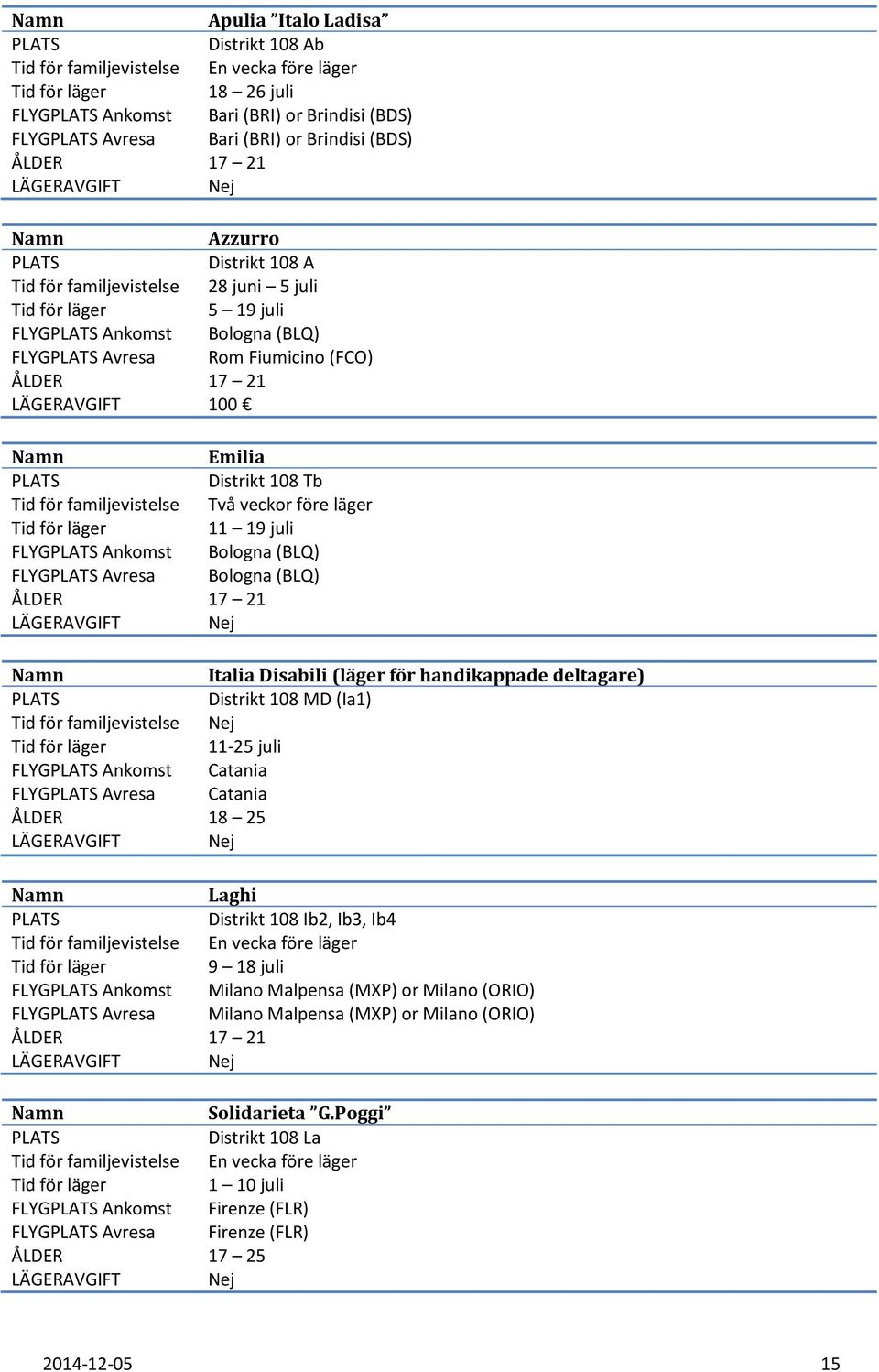 Bologna (BLQ) Italia Disabili (läger för handikappade deltagare) Distrikt 108 MD (Ia1) Tid för familjevistelse Nej 11-25 juli FLYG Ankomst Catania FLYG Avresa Catania ÅLDER 18 25 Laghi Distrikt 108