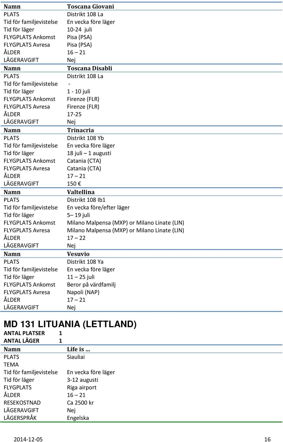 familjevistelse En vecka före/efter läger 5 19 juli FLYG Ankomst Milano Malpensa (MXP) or Milano Linate (LIN) FLYG Avresa Milano Malpensa (MXP) or Milano Linate (LIN) ÅLDER 17 22 Vesuvio Distrikt 108