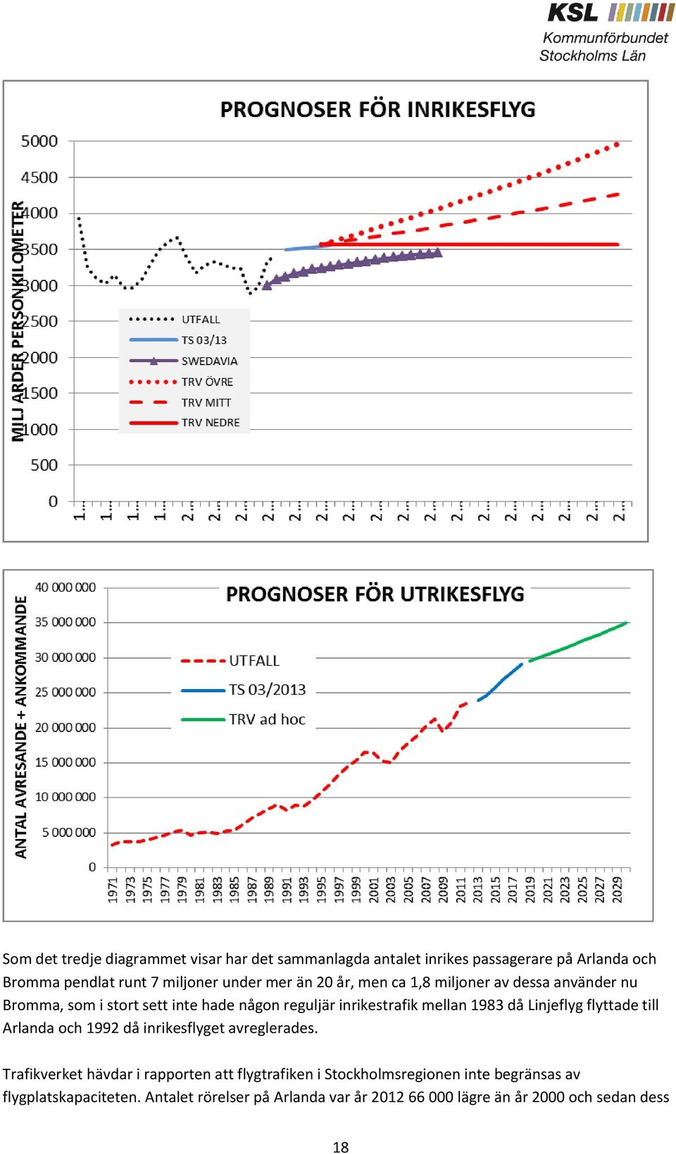 då Linjeflyg flyttade till Arlanda och 1992 då inrikesflyget avreglerades.