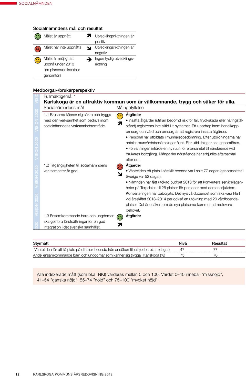 Fullmäktigemål 1 Karlskoga är en attraktiv kommun som är välkomnande, trygg och säker för alla. Socialnämndens mål Måluppfyllelse 1.